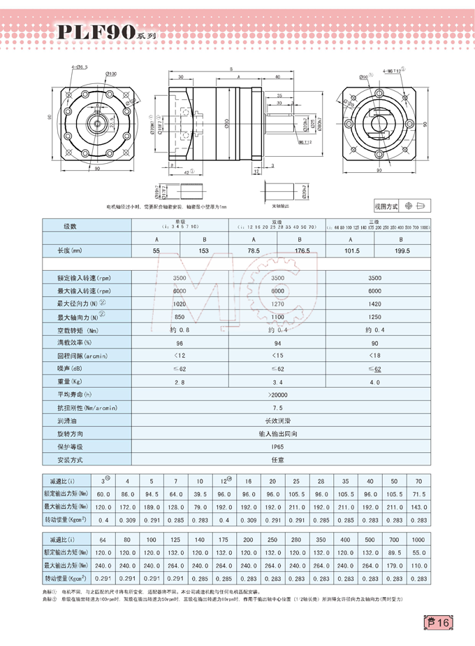 PLF90精密行星減速機型號