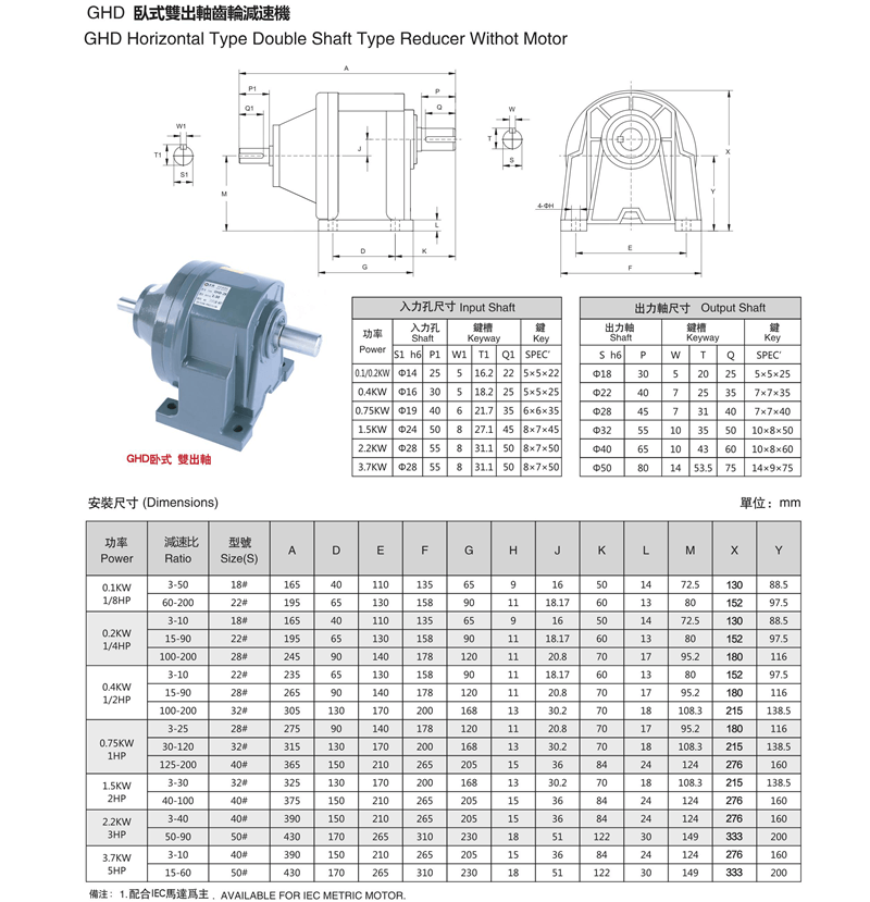 GHD臥式雙出軸齒輪減速機型號