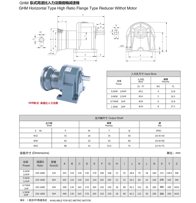 GHM臥式高速比入力法蘭減速機型號