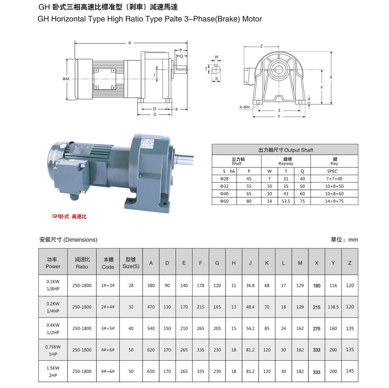 GH臥式三相高速比標準型減速馬達參數