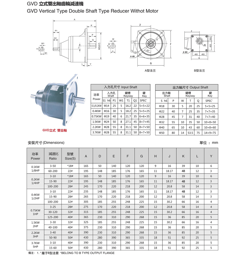 GVD立式雙出軸齒輪減速機參數