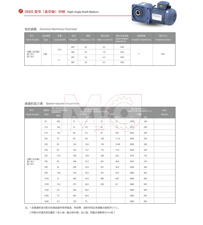 35SG型號（直交軸）35框參數