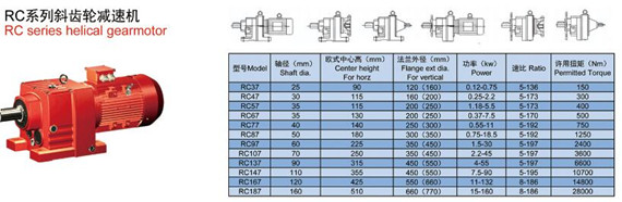 R系列斜齒輪減速機型號