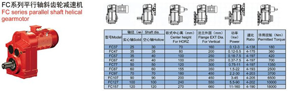 F系列斜齒輪減速機型號