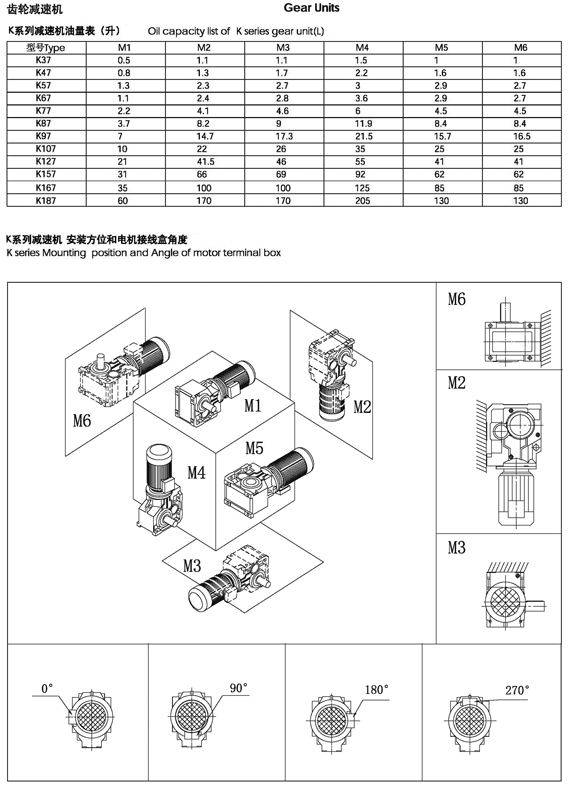 K系列斜齒輪減速機安裝方式