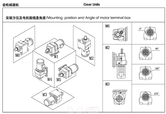 R系列減速機的安裝方位