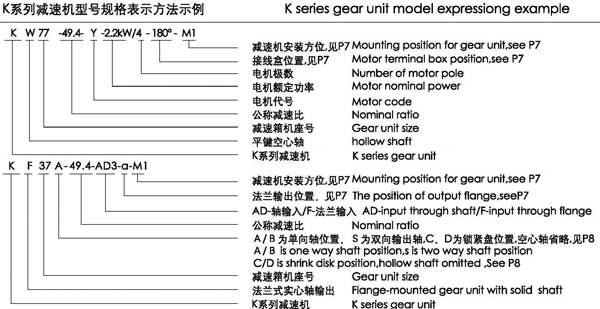 K系列斜齒輪螺旋錐齒輪減速機型號規格表示方法