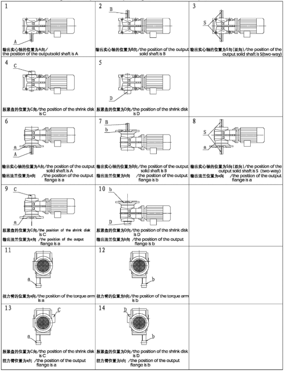 K系列減速機輸出軸、輸出法蘭、脹緊盤、扭力臂配置方向