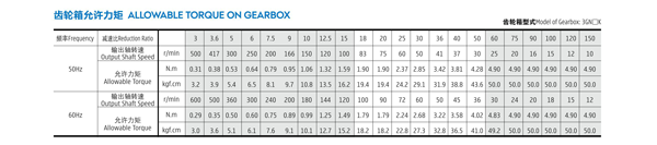 15W微型感應電機齒輪箱允許力矩