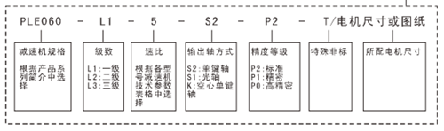 精密行星減速機型號說明