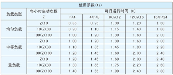 精密行星減速機系數