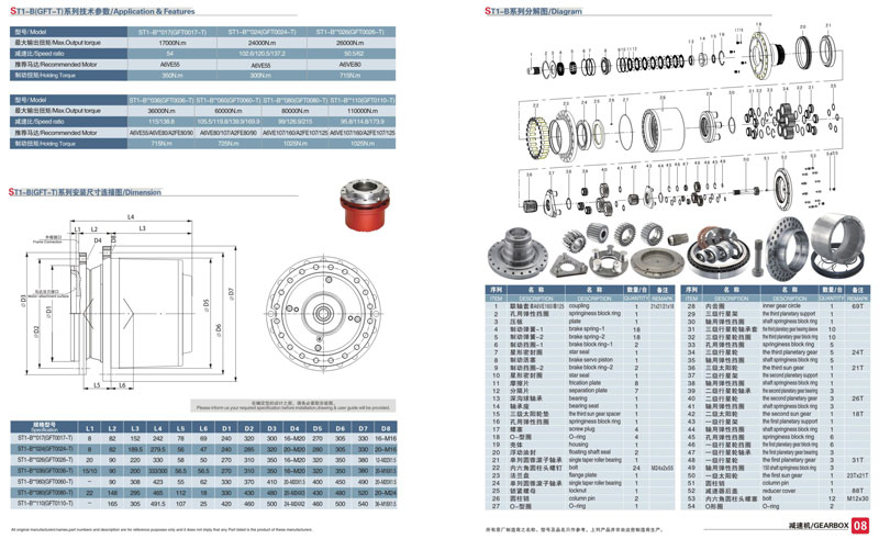 ST1-B(GFT-T)系列行星減速機技術參數