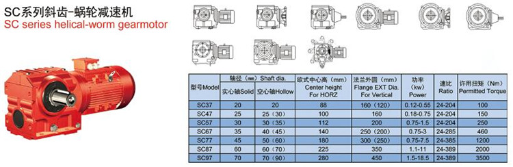 s系列斜齒-蝸輪減速機軸徑、中心高、扭矩