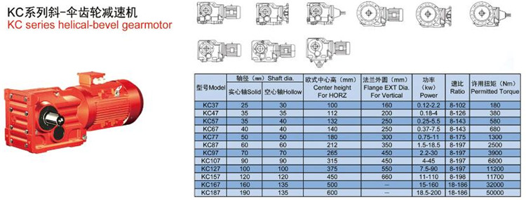 K系列斜-傘齒輪減速機軸徑、中心高、扭矩