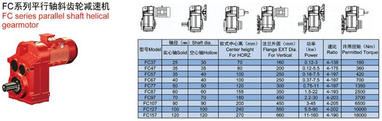 f系列平行軸 斜齒輪減速機軸徑、中心高、扭矩