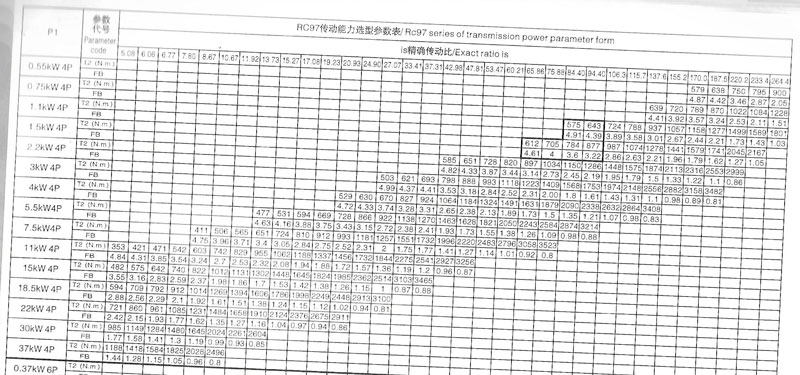 R97減速機傳動能力選型參數表