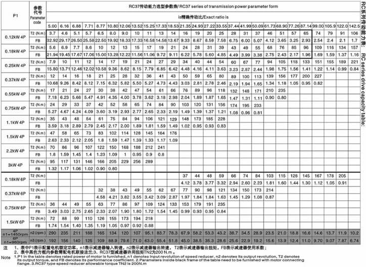 R37減速機傳動能力選型參數表