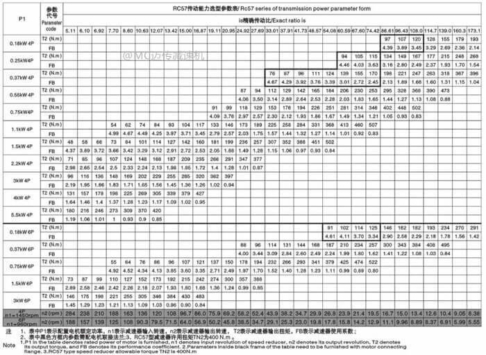 r57減速機傳動能力選型參數表