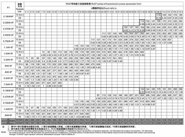 r67減速機傳動能力選型參數表