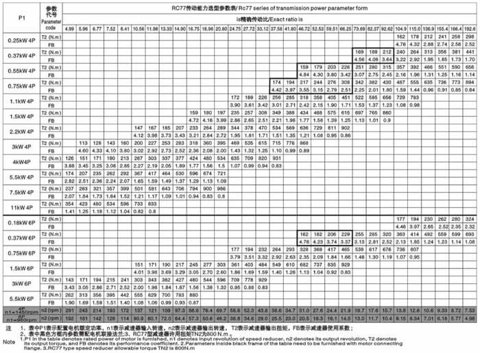 r77減速機傳動能力選型參數表