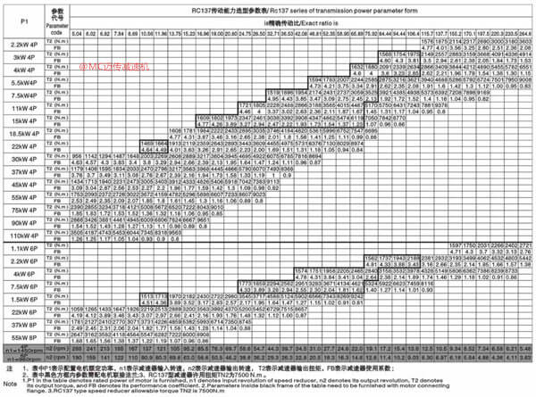 邁傳減速機r137減速機傳動能力選型參數