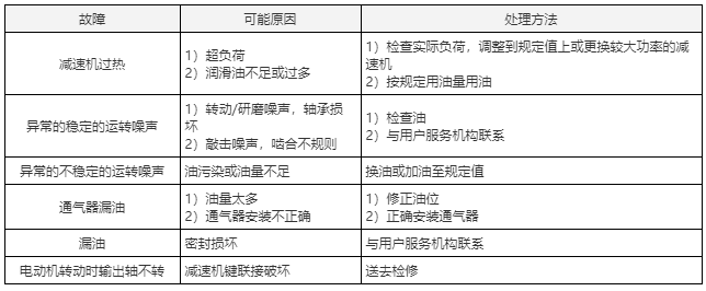 斜齒輪減速機常見故障分析及排除方法