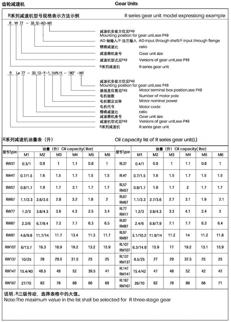 r系列減速機型號說明