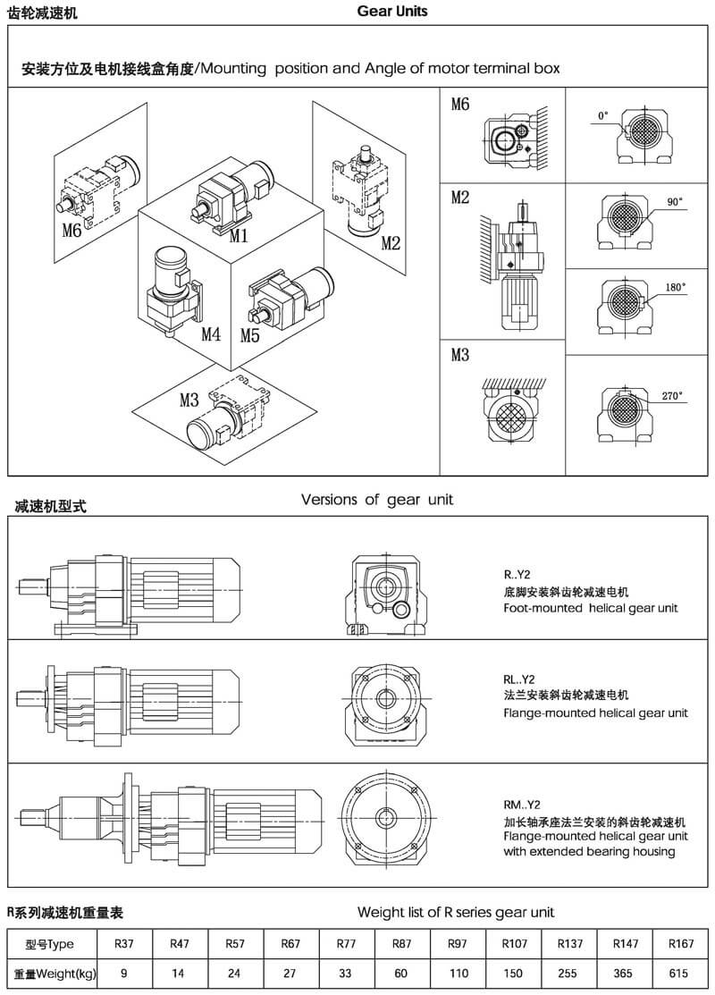 r系列減速機安裝方式與型式