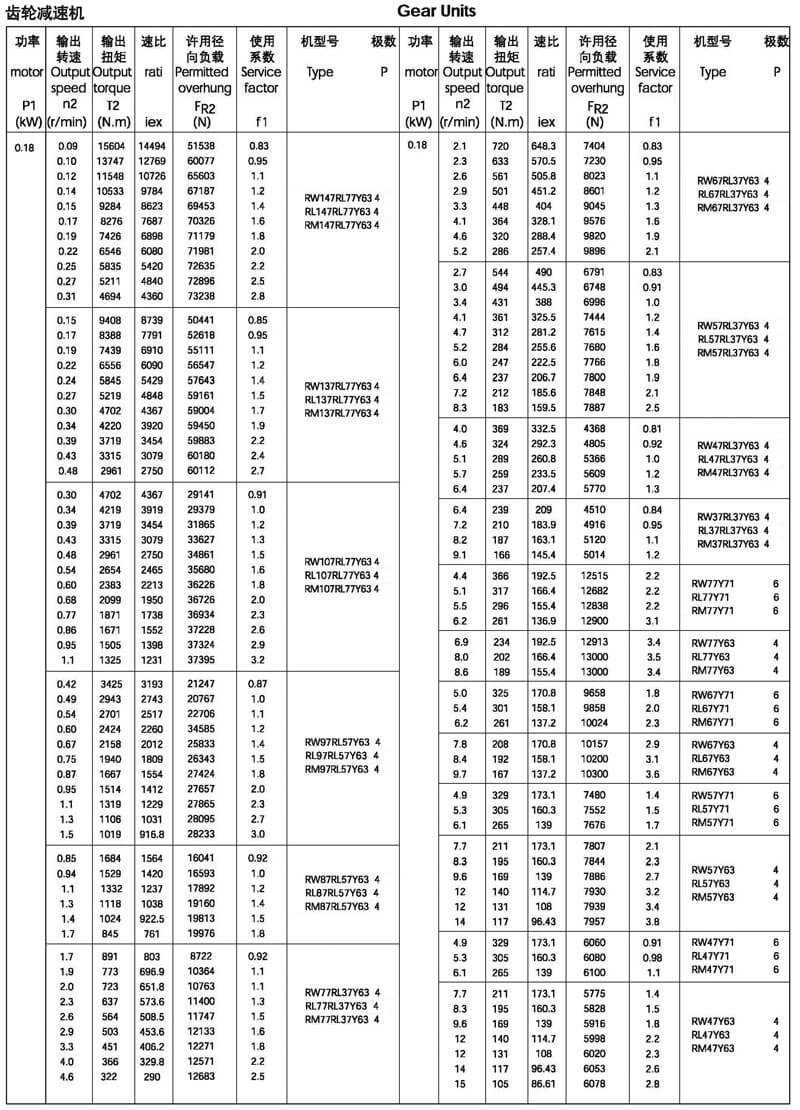 R系列減速機選型參數表 0.18KW