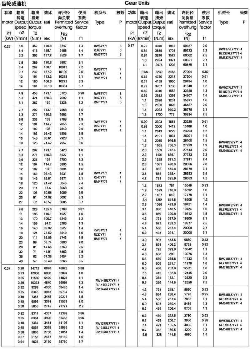 R系列減速機選型參數表0.37KW