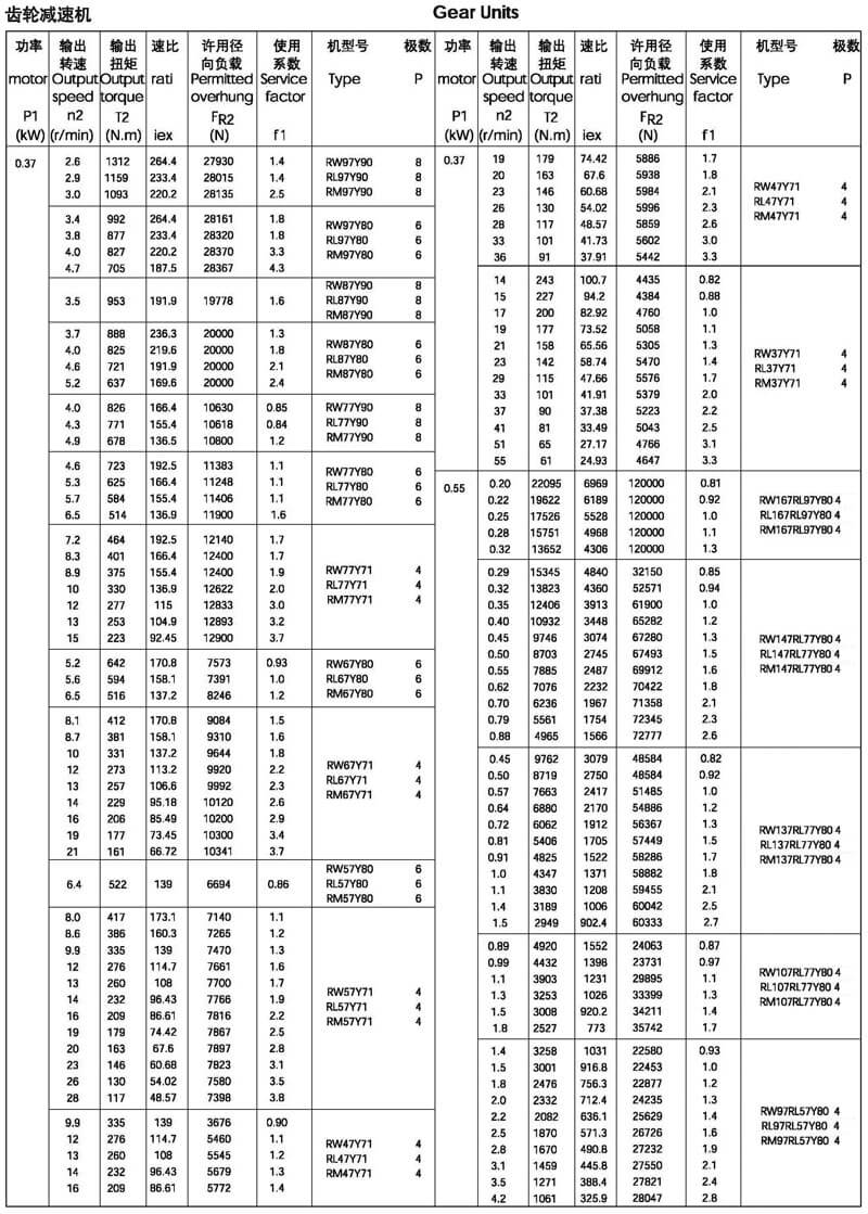 R系列減速機選型參數表0.37KW