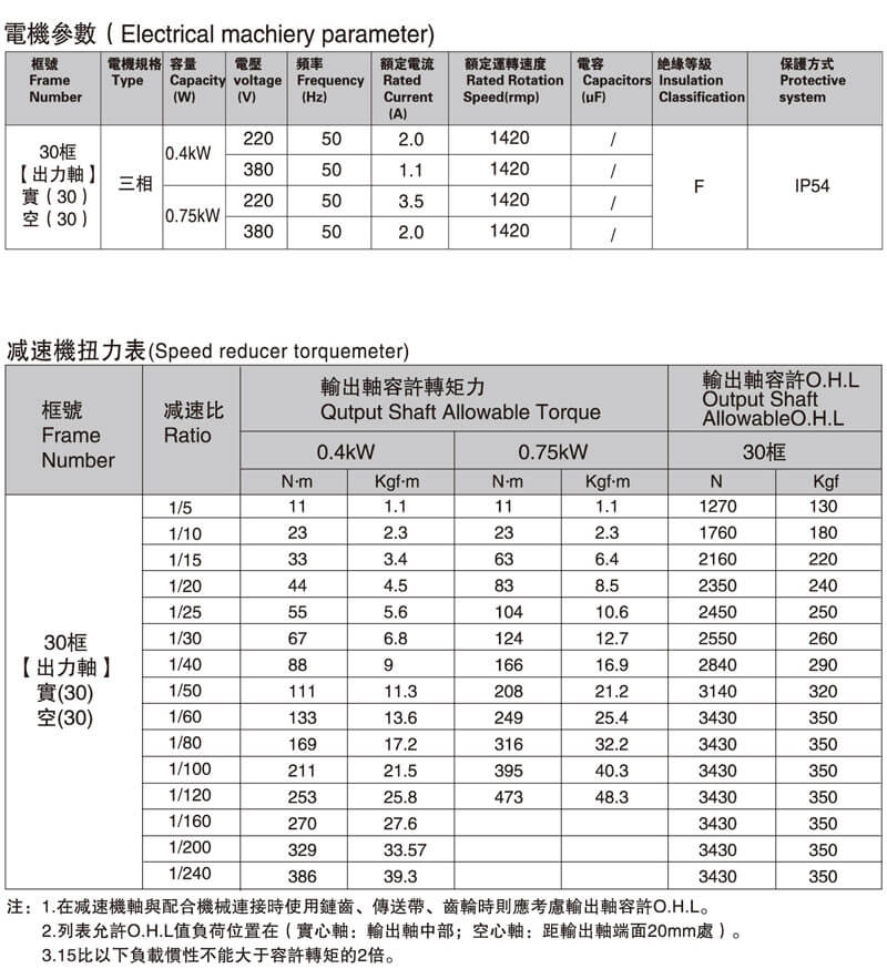 SGF30直交軸減速電機性能表