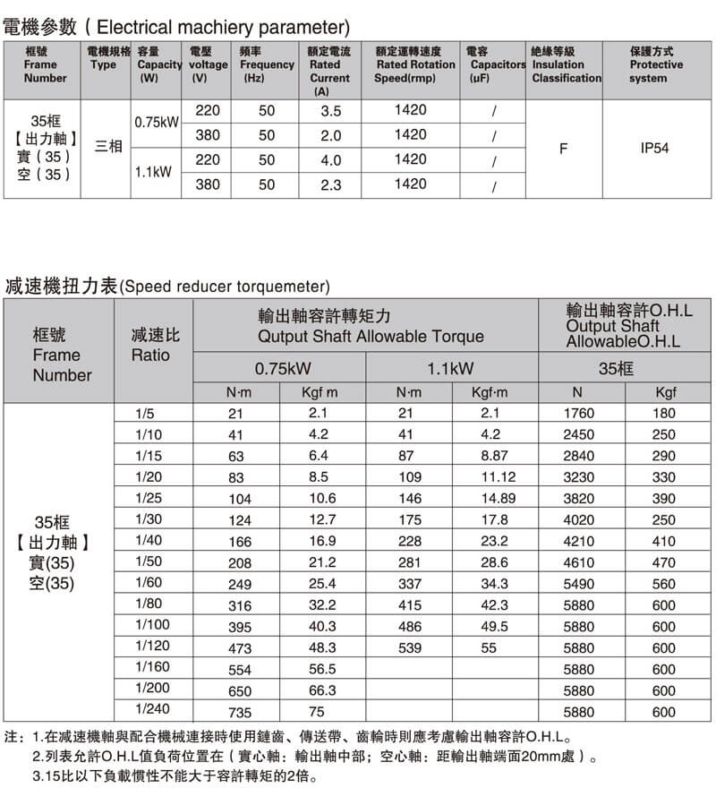 SGF35直交軸減速電機參數表