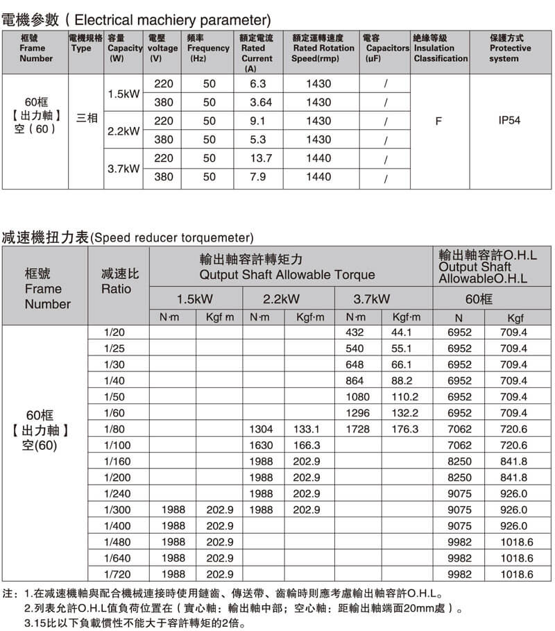 SGF60直交軸減速電機性能表