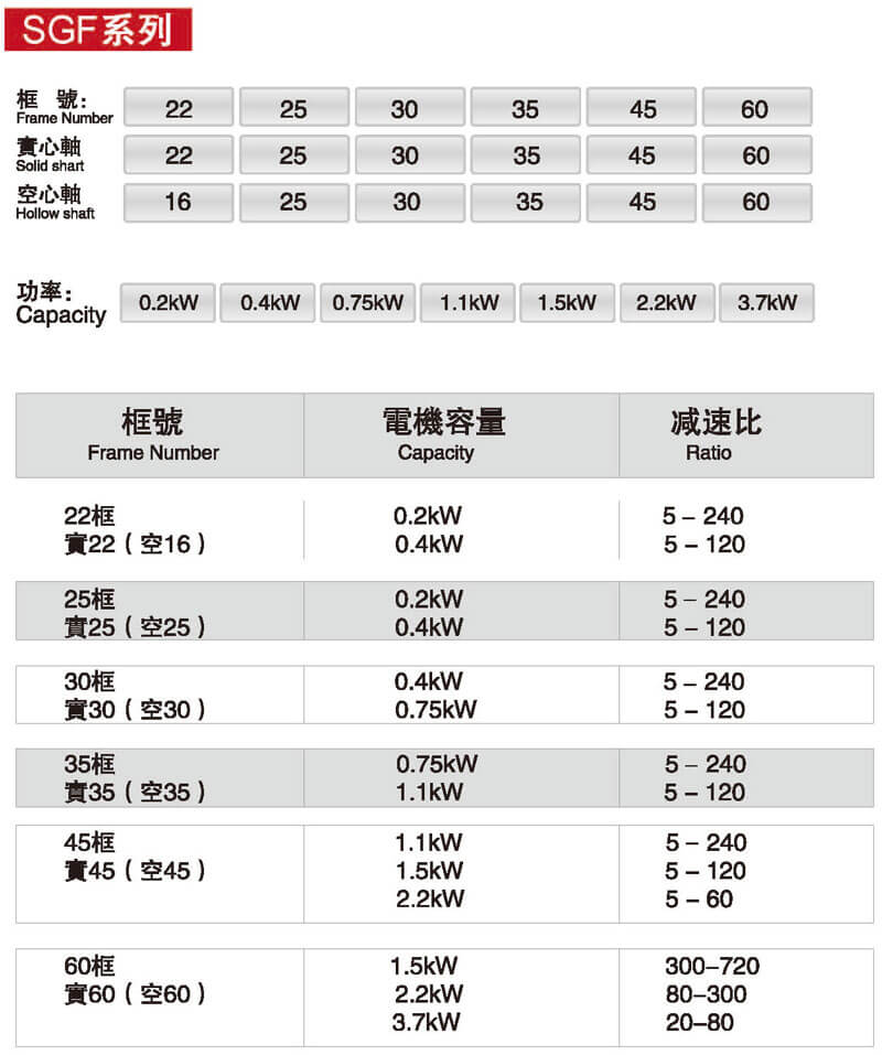 直交軸減速電機型號