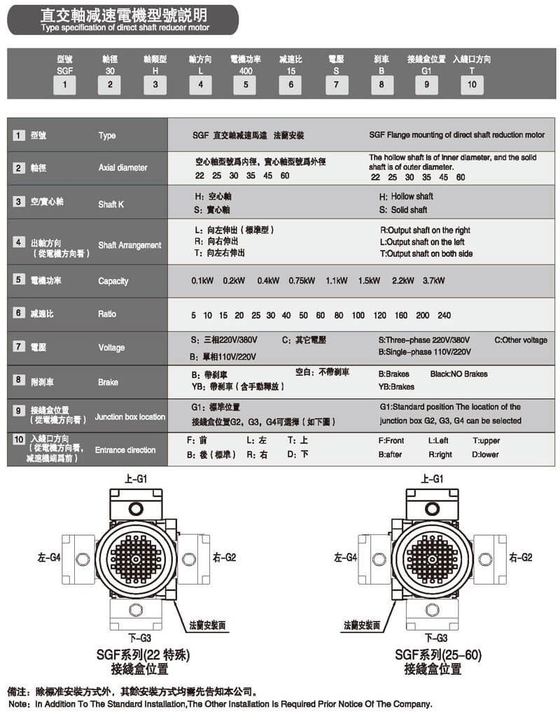 直交軸減速電機型號說明