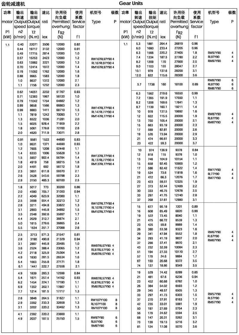 1.1kw-r系列減速機選型參數表