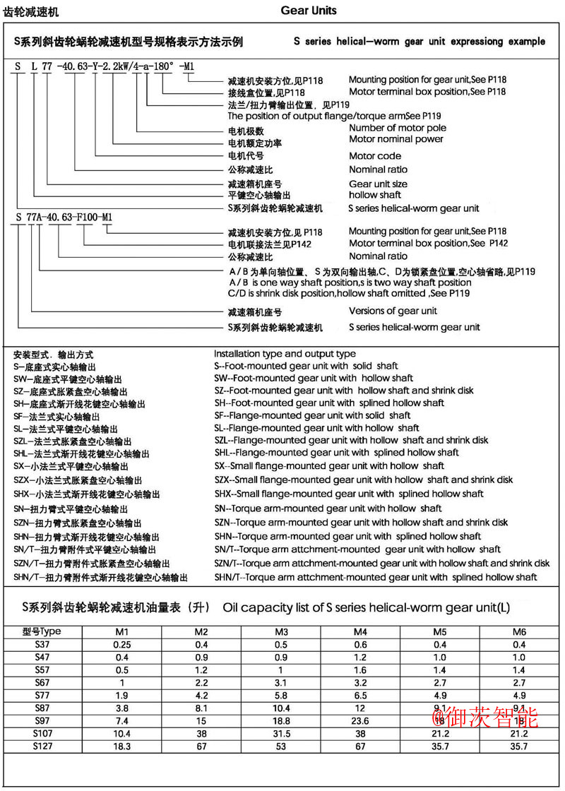 S系列減速機型號說明-御茨智能