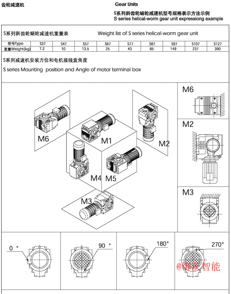 S系列減速機安裝形式-御茨智能