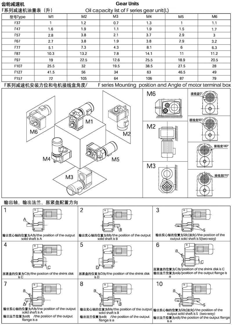 F系列減速機安裝型式