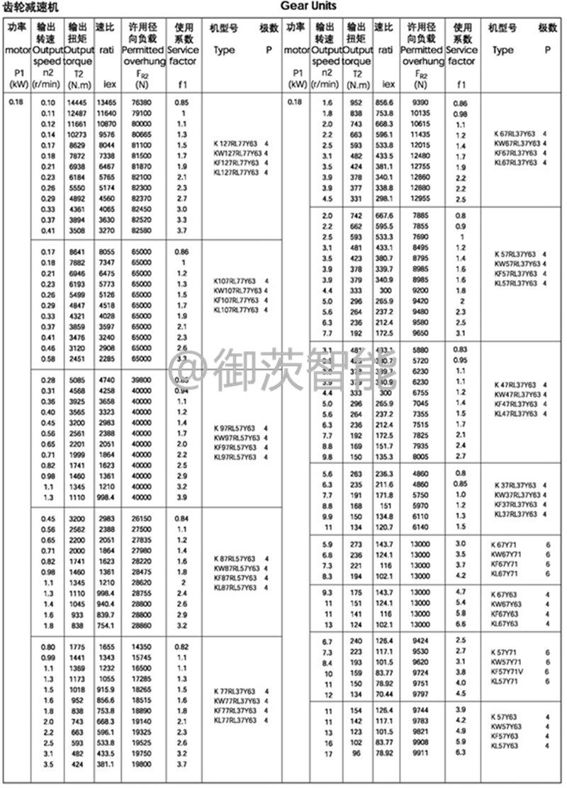 0.18kw-K系列減速機選型參數表