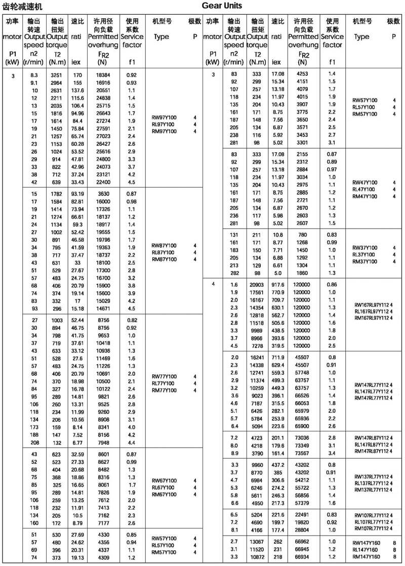 3kw-R系列減速機選型參數表