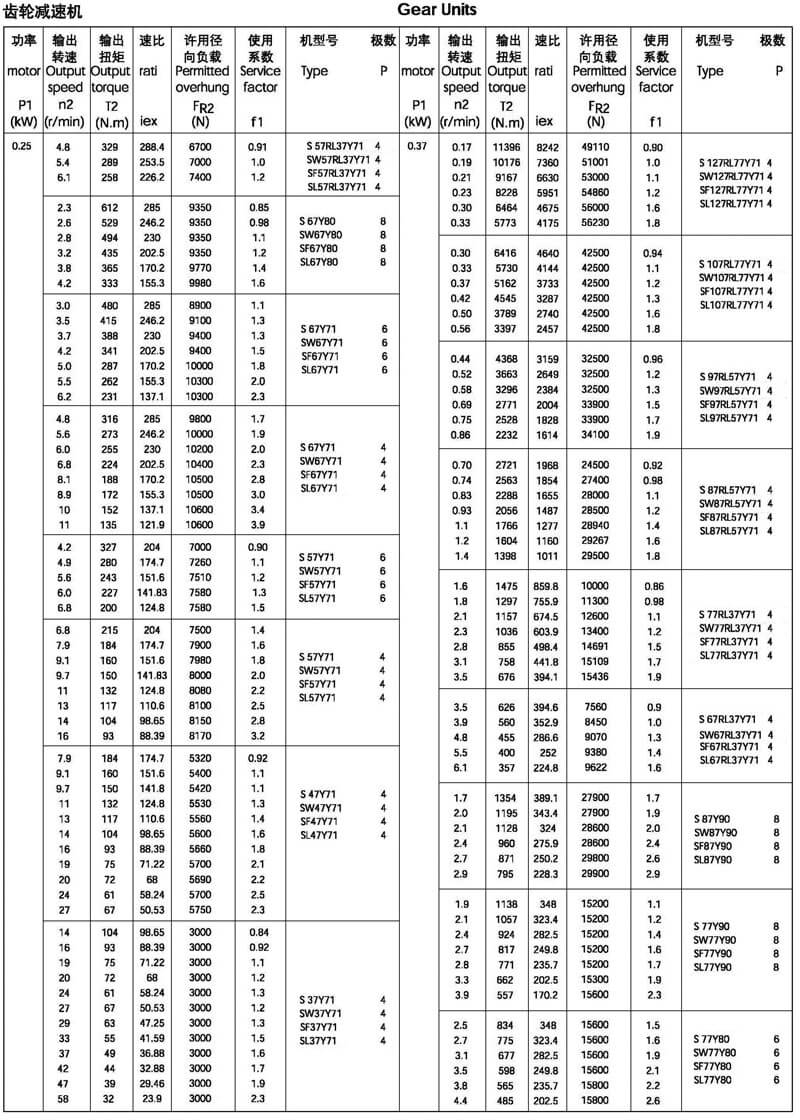 0.25/0.37kw-s系列減速機選型參數表