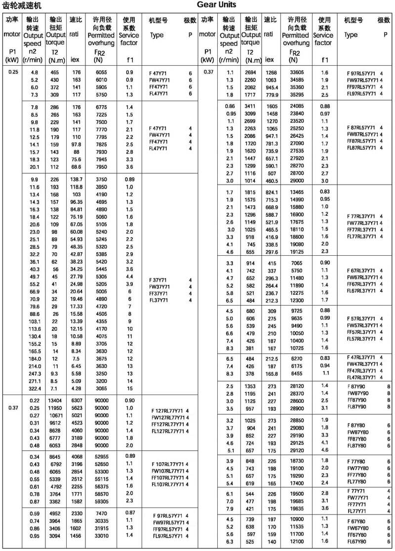 0.25/0.37kw-f系列減速機（平行軸減速機）選型參數表