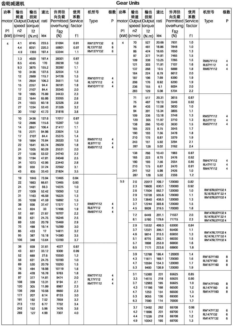 4kw-R系列減速機選型參數表