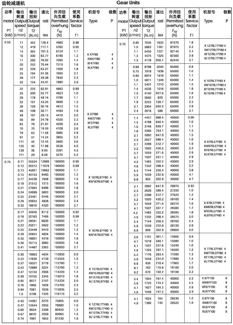 0.75kw的k系列減速機選型參數表