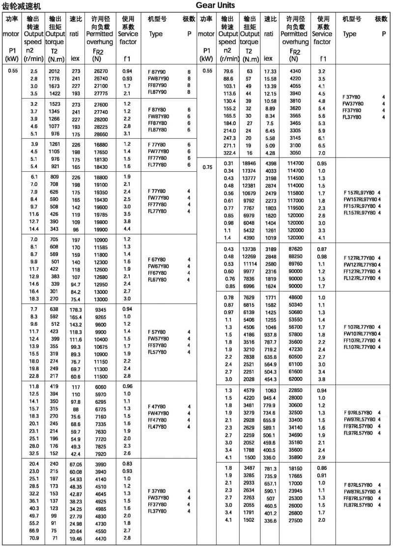 0.55kw-f系列減速機選型參數表