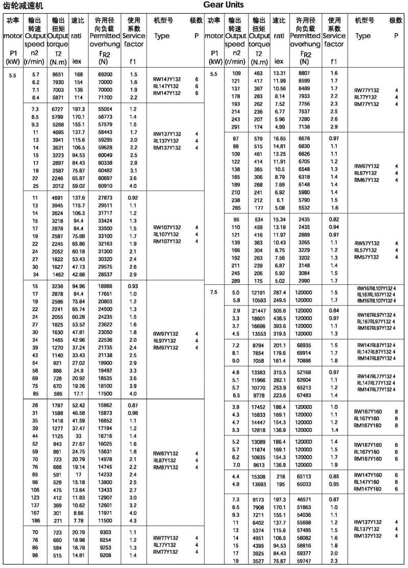 5.5kw-R系列減速機選型參數表