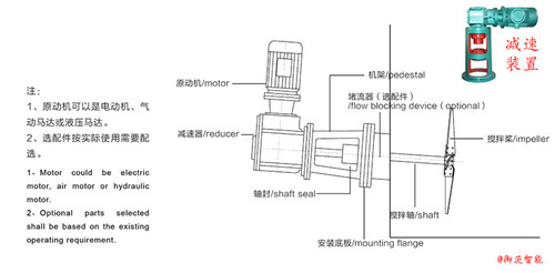 側進式節能攪拌機專用反應釜減速機-k系列減速機方案