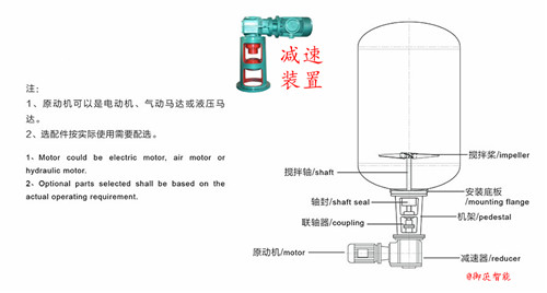 底進式節能攪拌機專用反應釜減速機-k系列減速機方案